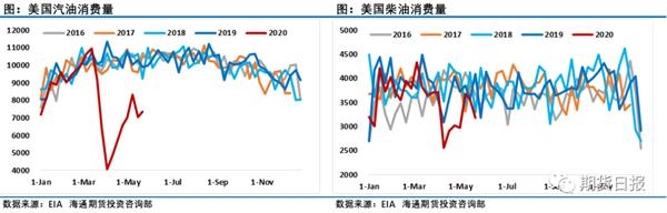 再次见证历史！5月份油价涨幅超过60%，创历史新高11