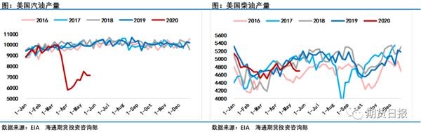 再次见证历史！5月份油价涨幅超过60%，创历史新高14