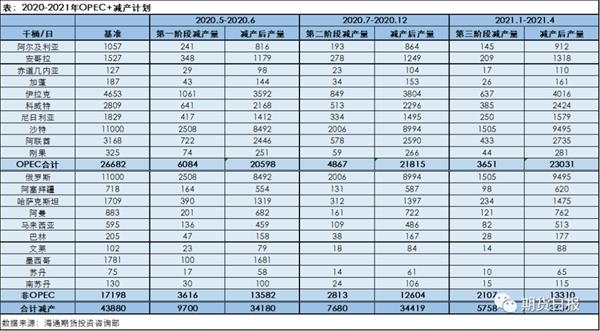 再次见证历史！5月份油价涨幅超过60%，创历史新高17