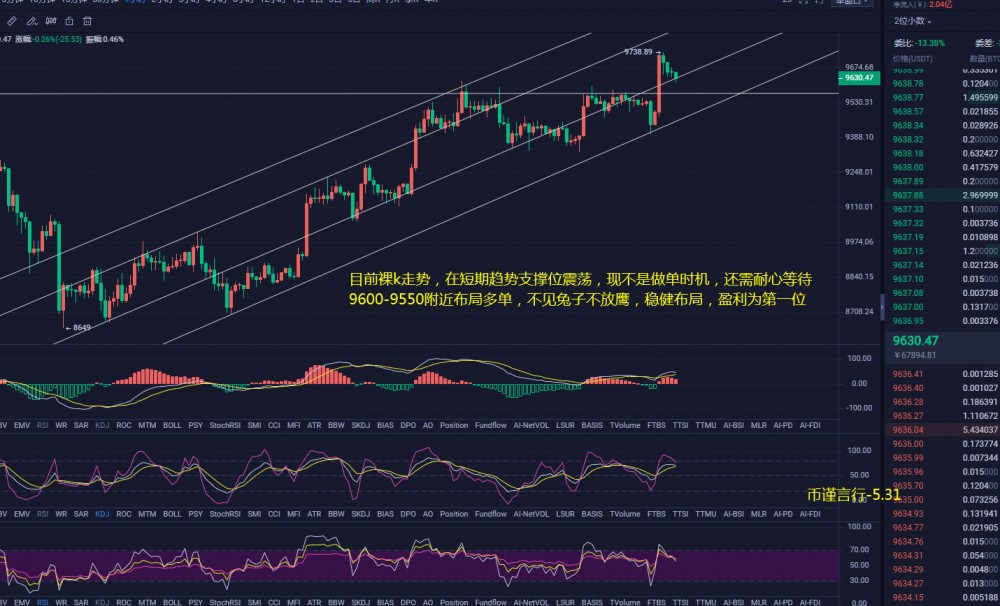 币谨言行-比特币破阻继续上探 多头走势愈发强劲 严格止损点谨防插针