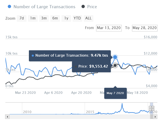 三个数据指标帮助您快速了解加密市场趋势3