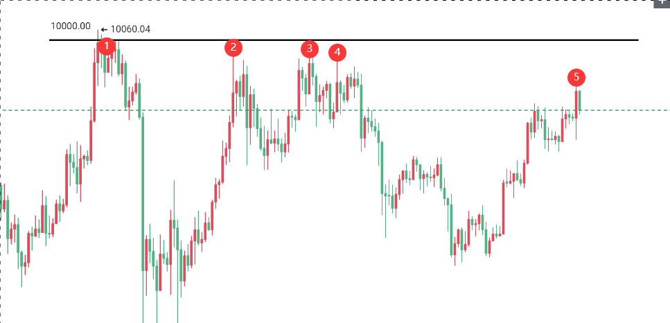 禅币：多种因素打压加密市场，比特币未来走势及价格存疑！1