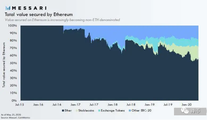 Zen Coin：以太坊的“野心”会发展到什么程度？
