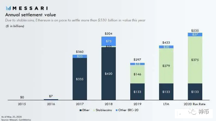 Zen Coin：以太坊的“野心”会发展到什么程度？2