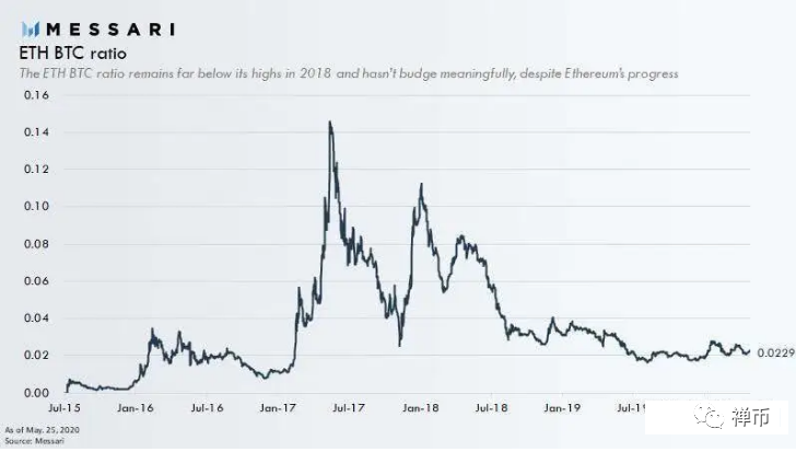 Zen Coin：以太坊的“野心”会发展到什么程度？7