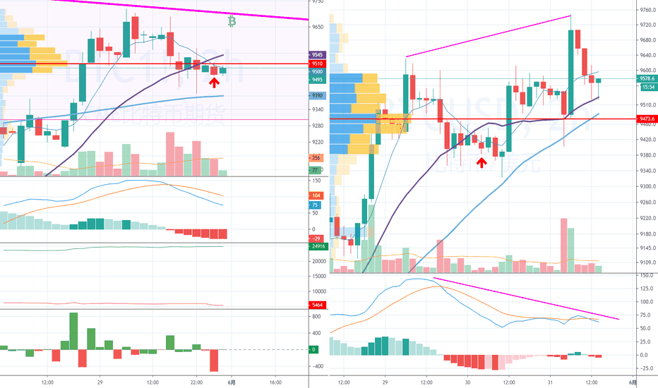 关注一个有趣的现象——比特币怎么走15 关注一个有趣的现象——比特币怎么走15