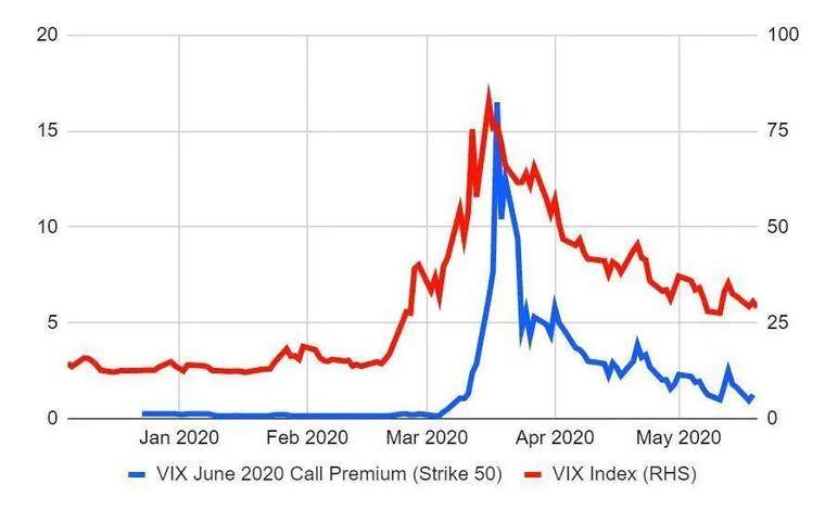 危机过后,投资机会在哪里?2 危机过后,投资机会在哪里?2