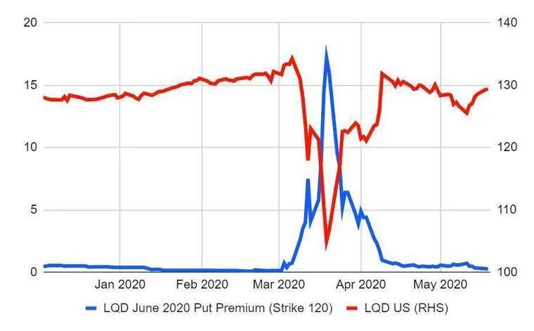 危机过后,投资机会在哪里?3 危机过后,投资机会在哪里?3