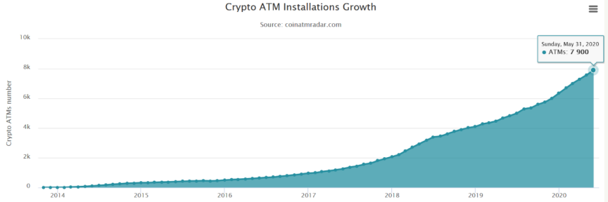当ACU香港登陆时，“离线支付+ ATM”会给加密市场带来什么？