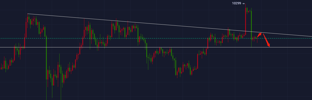 星悦论币：6.3BTC隔日多空双获1400+利润 再创单日利润新高——日内分析
