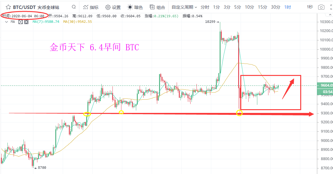 金币天下：比特币风平浪静，以太坊暗潮汹涌，牛市不可逆！1