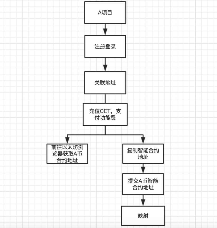 投币很容易！Coinex连锁网关服务平台上线1