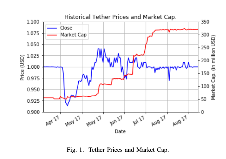 从系绳到天秤座：稳定货币、数字货币与货币未来