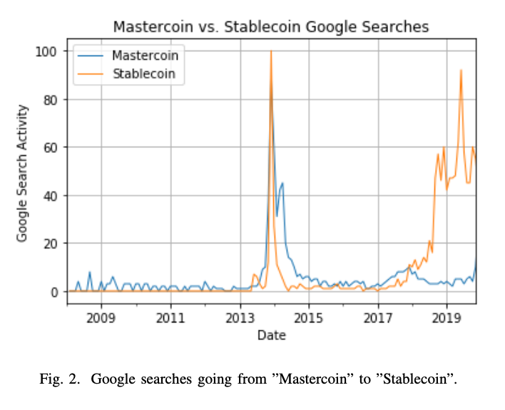 从系绳到天秤座：稳定货币、数字货币与货币未来1