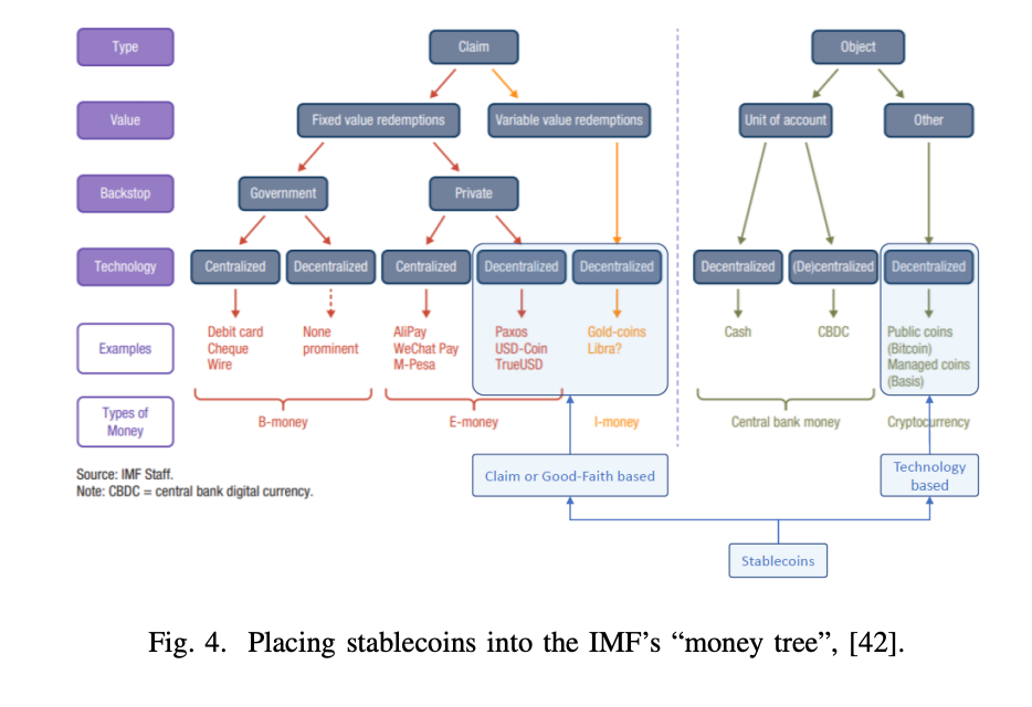 从系绳到天秤座：稳定货币、数字货币与货币未来3