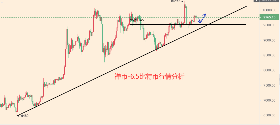 禅币：ETH逆袭成功成为领头羊，风头盖过比特币！2