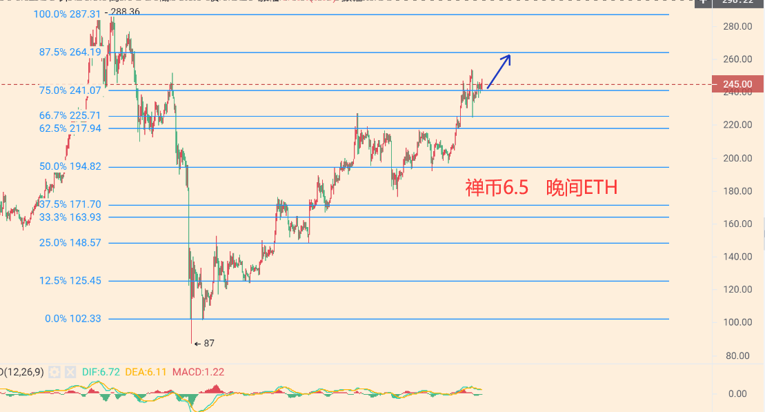 禅币：ETH逆袭成功成为领头羊，风头盖过比特币！3