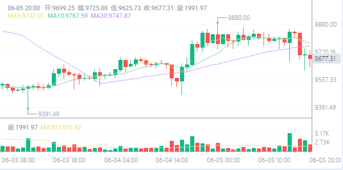 彭博社评论比特币是否正确?关键就在这里!1 彭博社评论比特币是否正确?关键就在这里!1