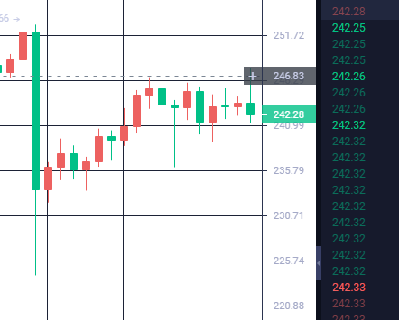 丁君羡：ETH冲高受阻回落，早间策略成功止盈！2