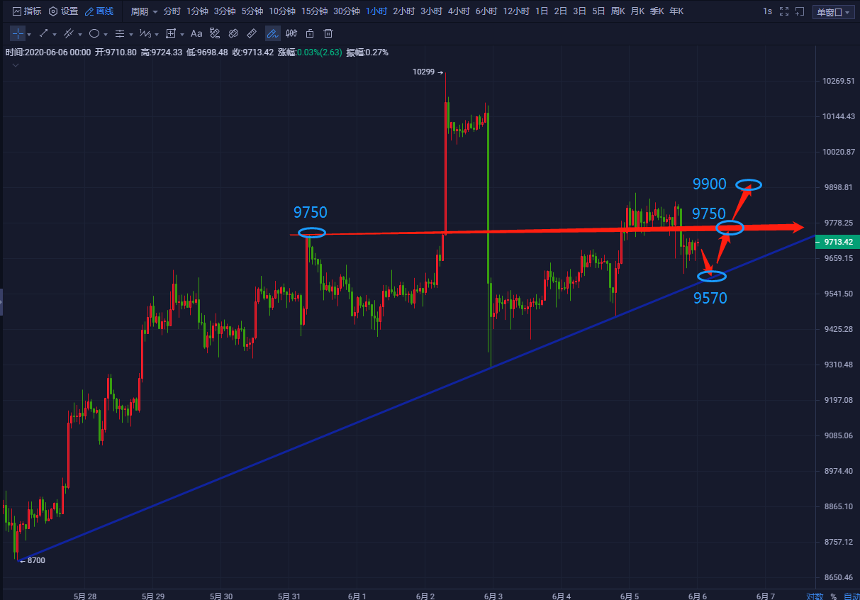 老A说币:晚间操作建议 老A说币:晚间操作建议