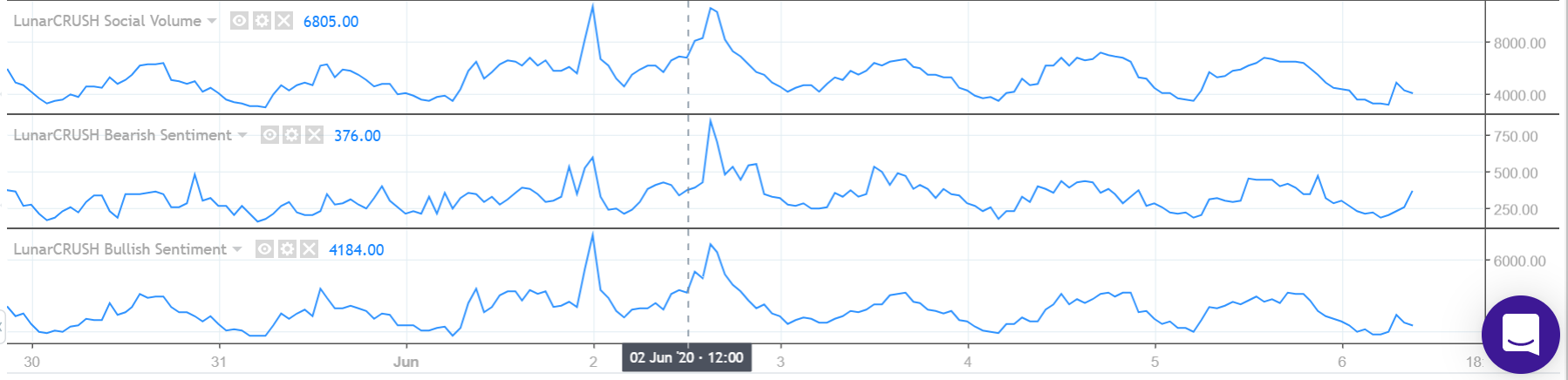 丁君羡:比特币区间震荡难破位,以太坊蓄势待发等上位!