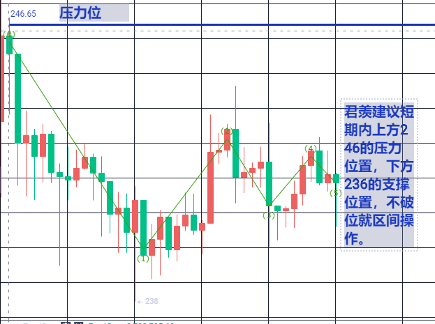 丁君羡:比特币区间震荡难破位,以太坊蓄势待发等上位!2