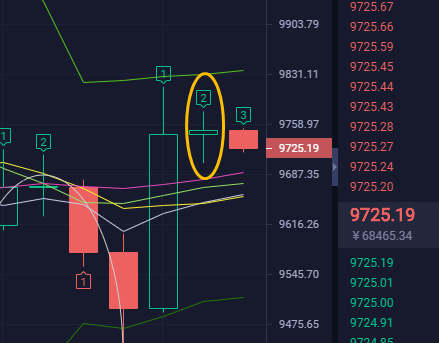 富士币圈-第一单 坚定看空  空单盈利120点