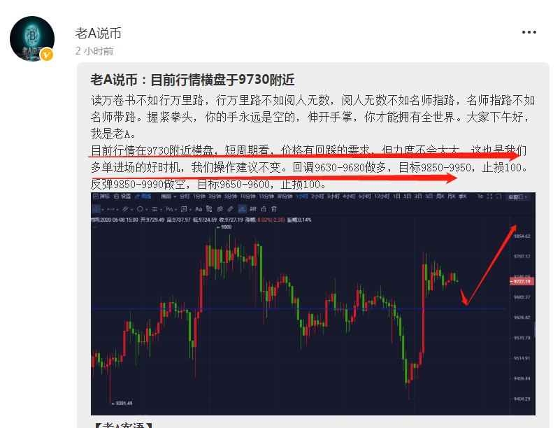 老A说币:多空双杀 老A说币:多空双杀