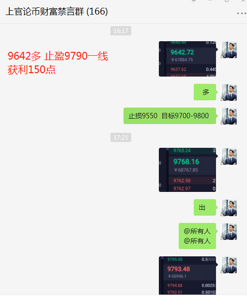 上官论币： 日内趋势完美预判 低多止盈超150+1