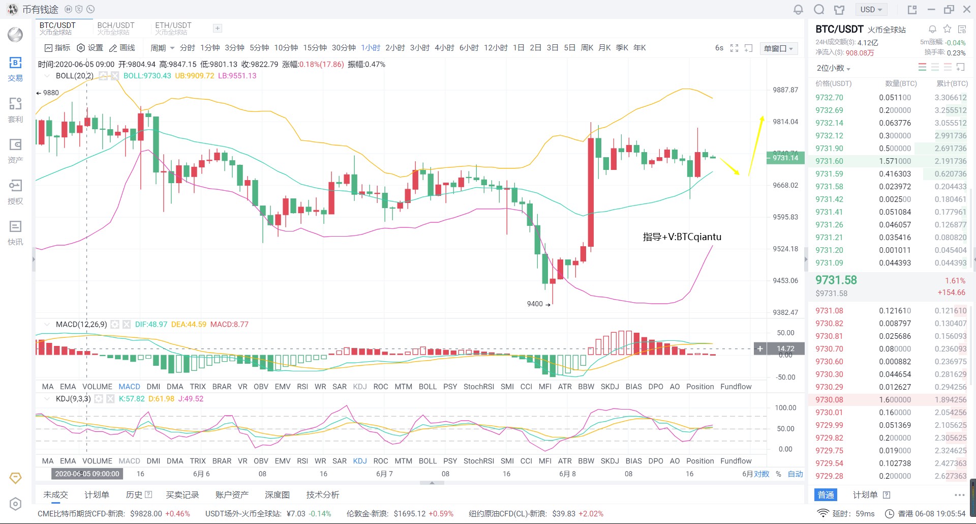 币有钱图：晚间行情分析与今日要闻