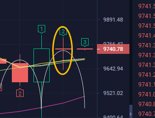 富士币圈-日内坚定看空 2空单共获利120点