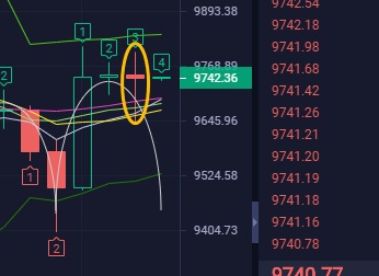 富士币圈-日内坚定看空 2空单共获利120点1
