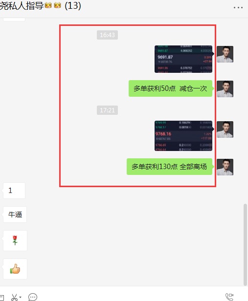 张宗尧：BTC下方支撑有效 回踩不破多单进场博反弹 日内230点利润已到手3