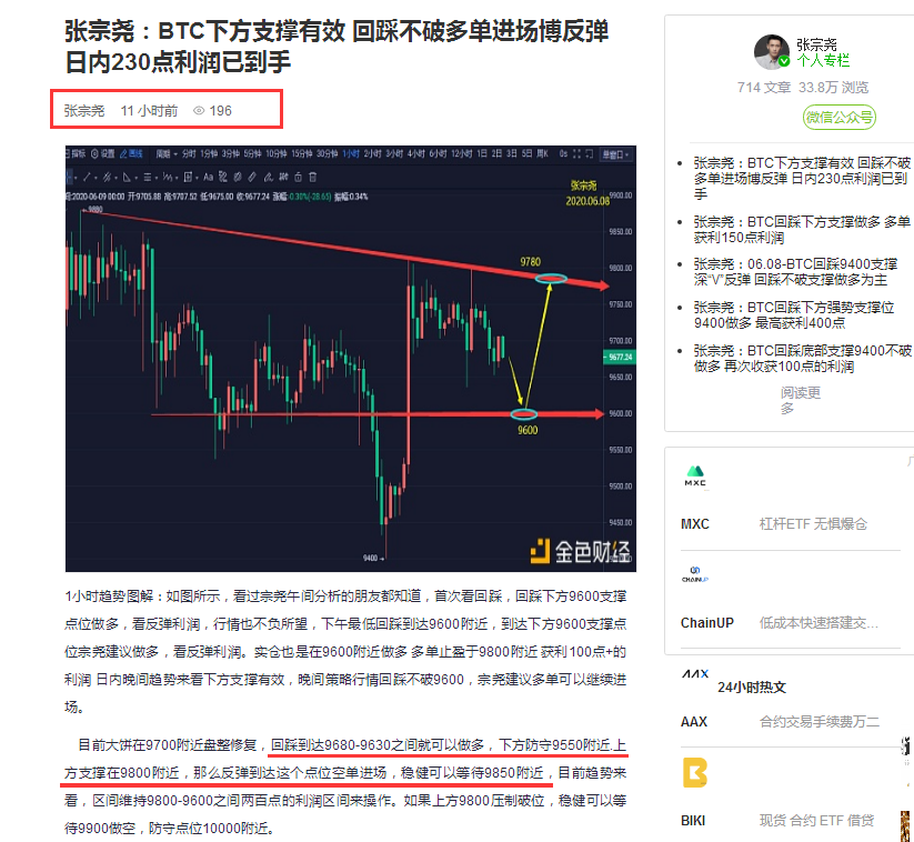 张宗尧：BTC午间操作策略依旧维持区间不变-06.091
