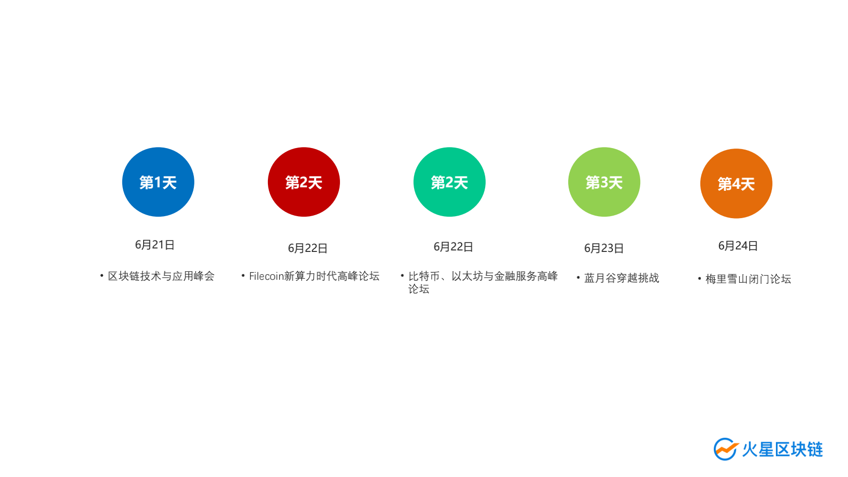 最全面的策略指南！火星区块链2020年POW'ER峰会邀请您在云南香格里拉大展拳脚25