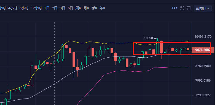 大卫论币：6月9日比特币行情分析 BTC频繁插针,大变盘即将来临，我们将如何应对1