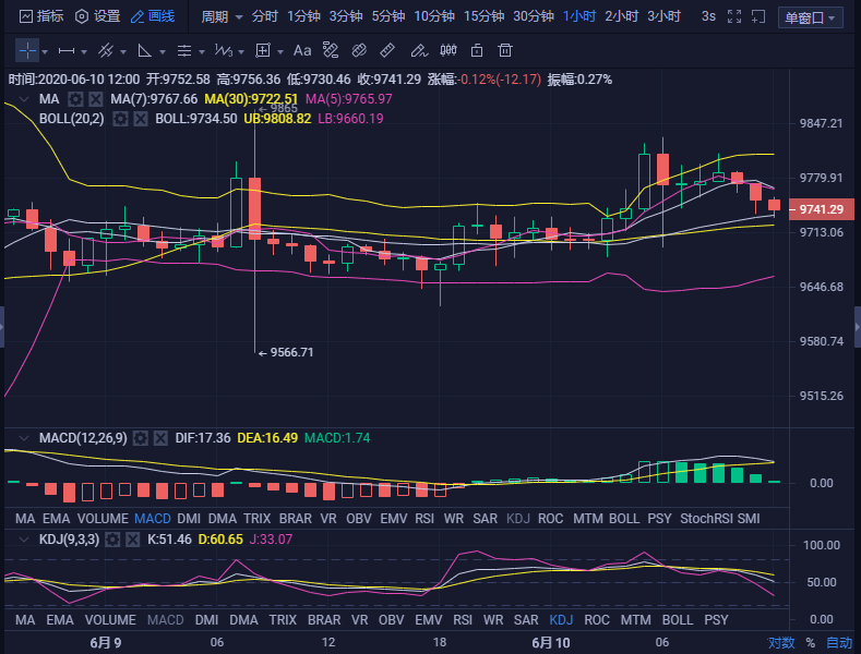 币圈夏某  继续震荡走势 依旧看空趋势1