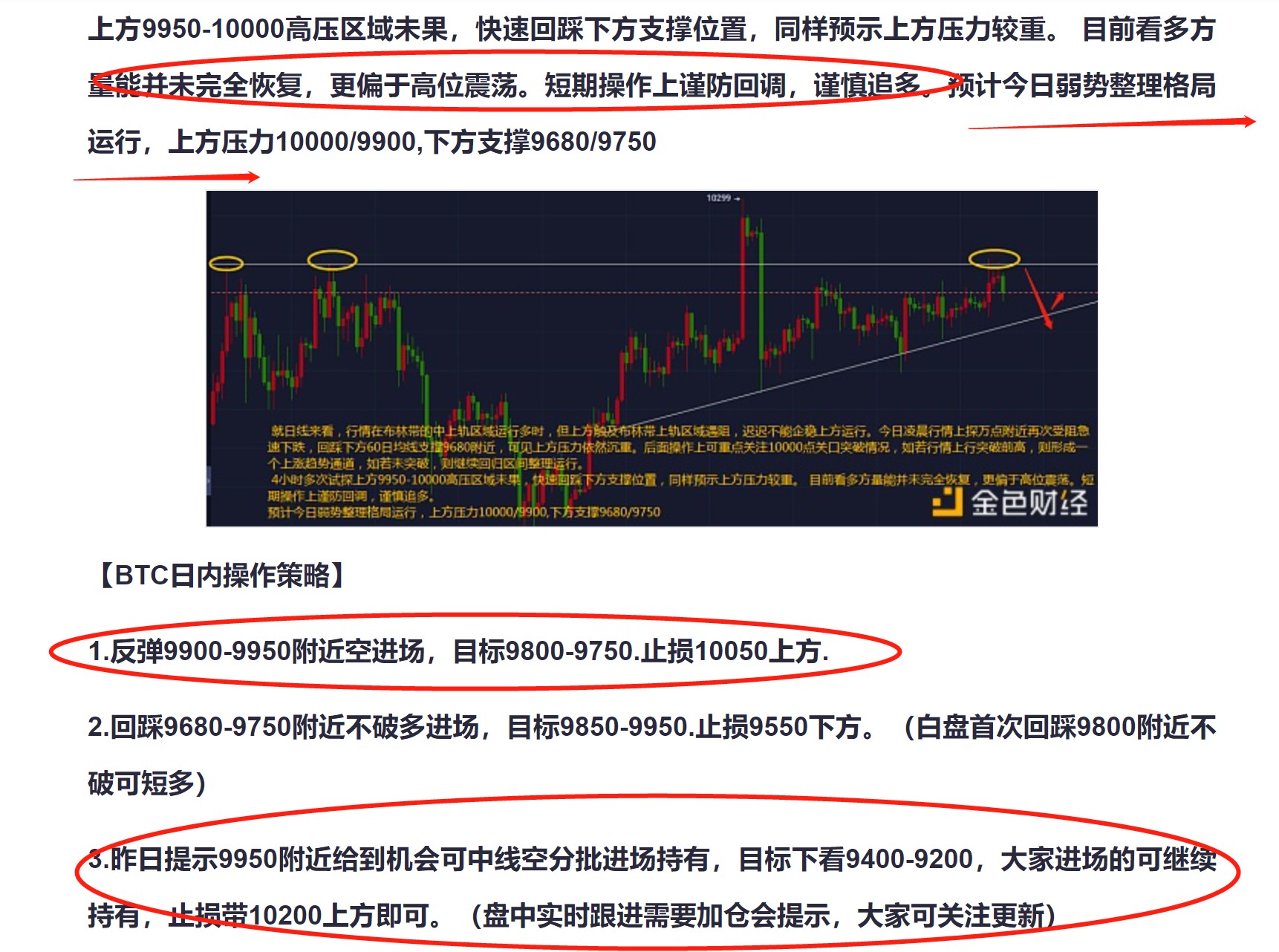 星悦论币：6.11BTC9950空单跟进关注9500附近日线支撑短线注意保护利润1