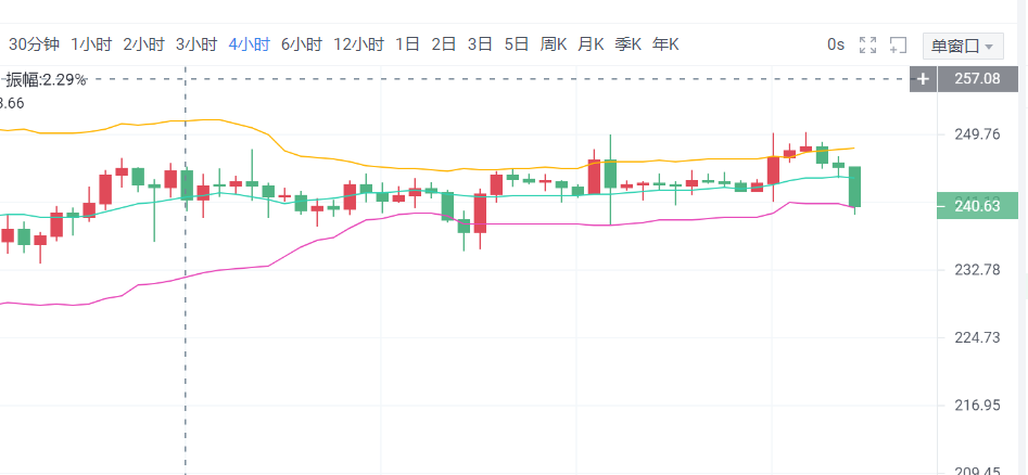 币有钱图:晚上这波下滑行情你抓住了吗?目前做多还是做空?2 币有钱图:晚上这波下滑行情你抓住了吗?目前做多还是做空?2