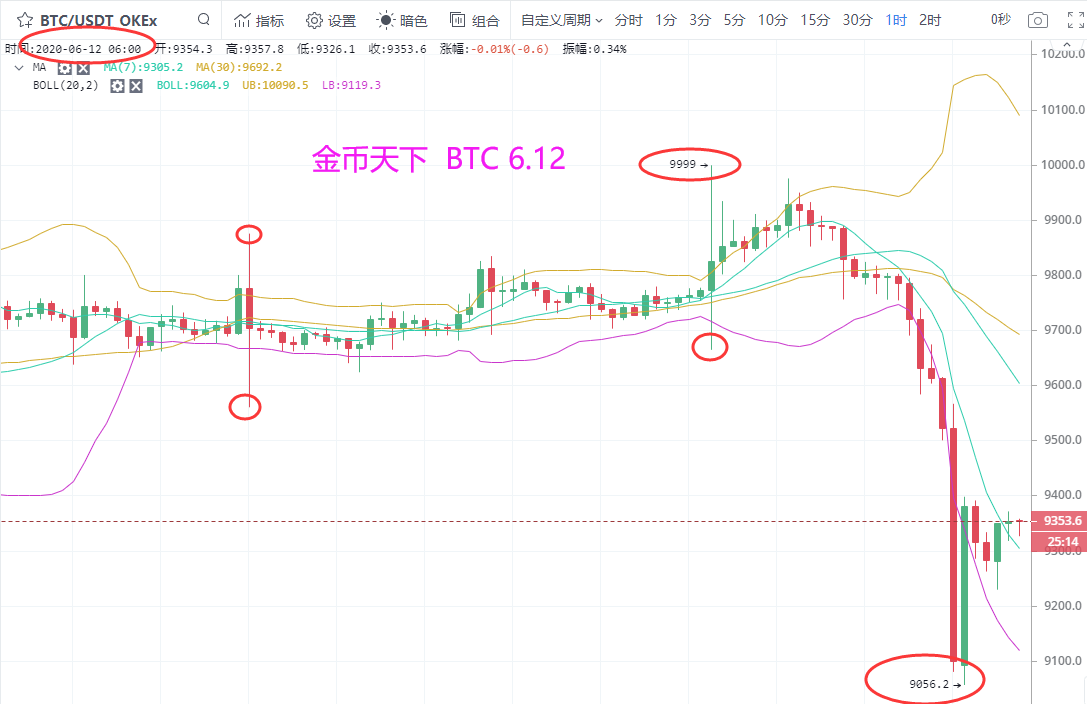 金币天下:亏损的理由千千万,盈利的道理却只有一个——早点关注我4 金币天下:亏损的理由千千万,盈利的道理却只有一个——早点关注我4