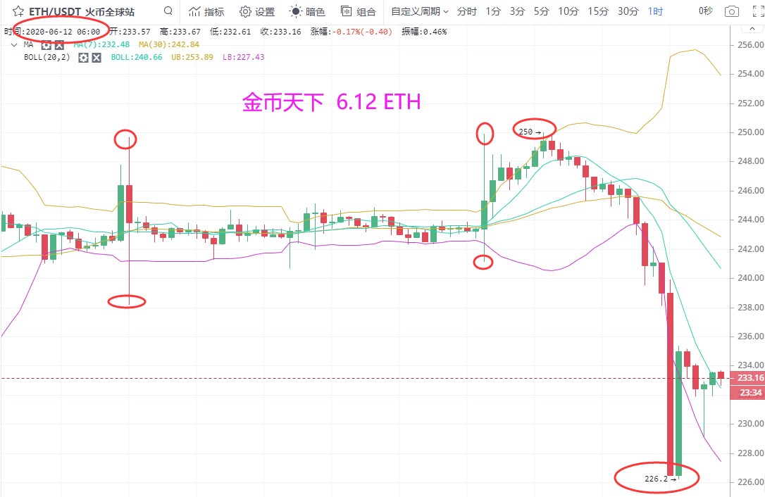 金币天下:亏损的理由千千万,盈利的道理却只有一个——早点关注我5 金币天下:亏损的理由千千万,盈利的道理却只有一个——早点关注我5