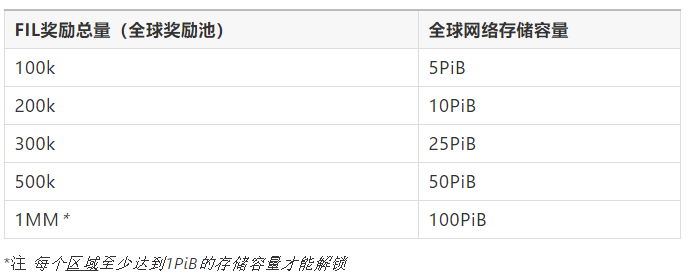 今天，有人建议，在军备竞赛下，矿工如何能以低成本获得400万枚硬币的奖励？1