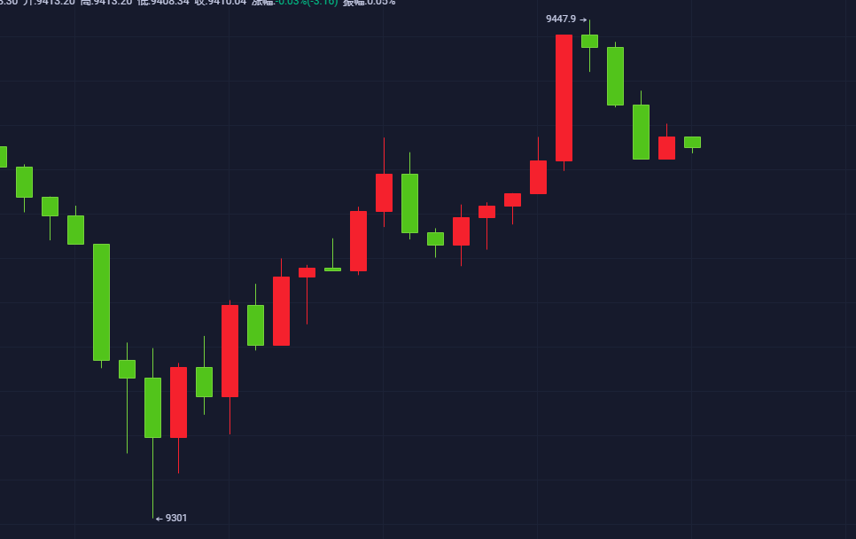 老A说币：夜间建议已收获利润145点但这不是终点1