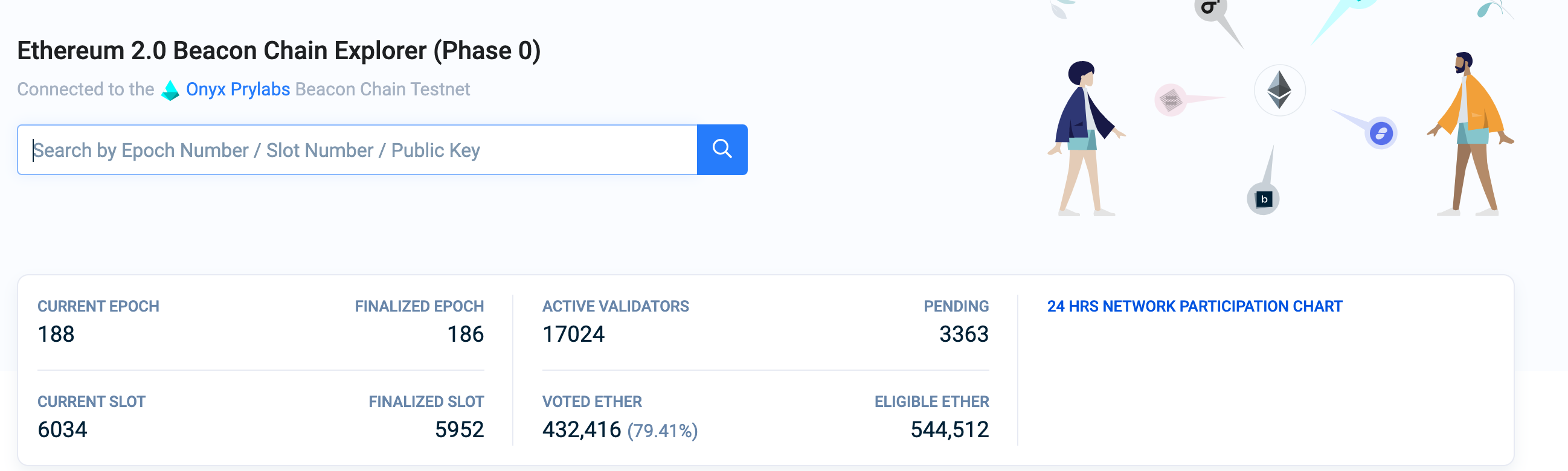 以太网2.0测试网络Onyx于6月14日启动，genesis块已经生成2