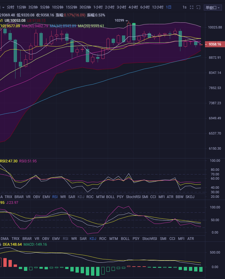 艾菲论币:6-15空军强势来袭,关注支撑,谨防币价再次探底1 艾菲论币:6-15空军强势来袭,关注支撑,谨防币价再次探底1