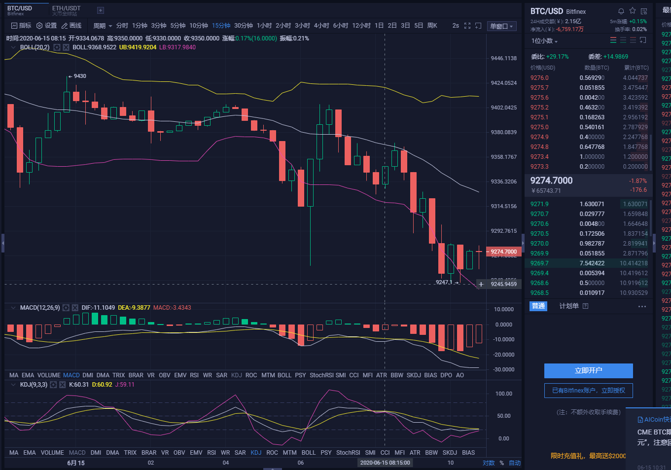 谈币观金：6月15日BTC午间行情分析龙凤呈祥