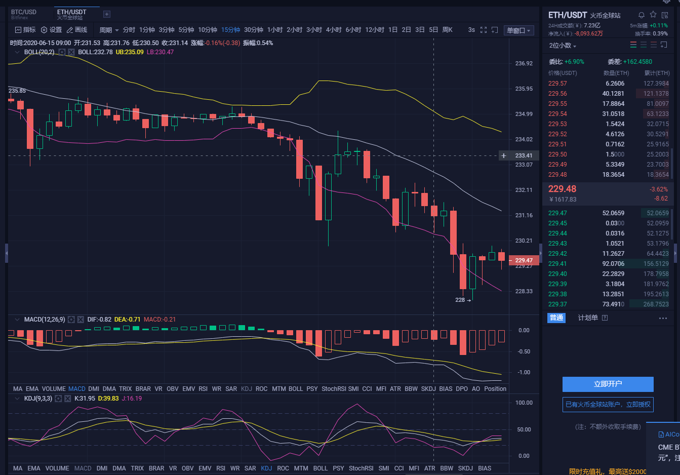 谈币观金：6月15日BTC午间行情分析龙凤呈祥1