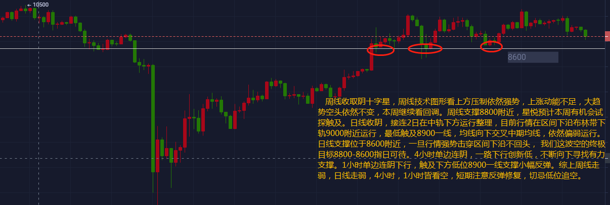 星悦论币：6.15-BTC滞涨动能不足 试探区间下沿支撑 空头如期而至收割利润1