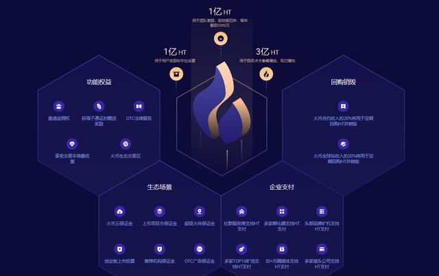 为什么HT处于“火箭发射期”？忽略的价值目标持续增加高温基本面高温离成为“金华火腿”只有一把火”1