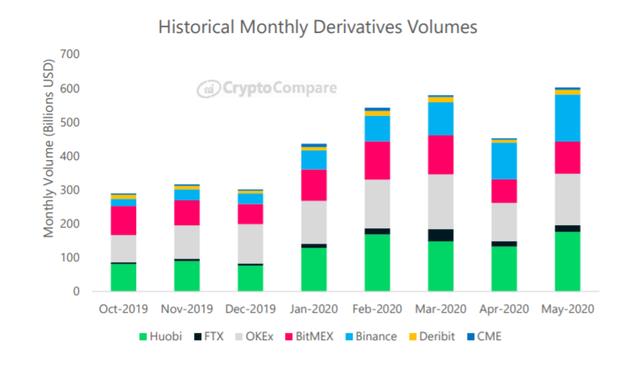 为什么HT处于“火箭发射期”？忽略的价值目标持续增加高温基本面高温离成为“金华火腿”只有一把火”2